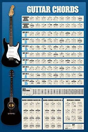GUITAR CHORDS BLUE POSTER 572