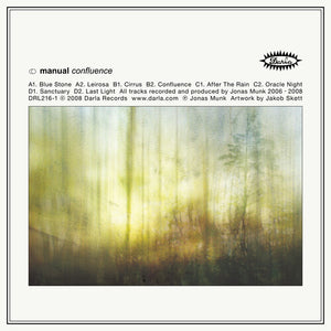 MANUAL | CONFLUENCE