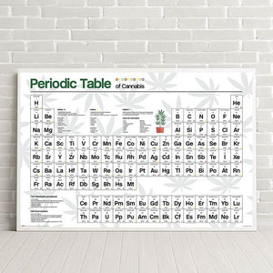 PERIODIC TABLE OF CANNABIS POSTER 362