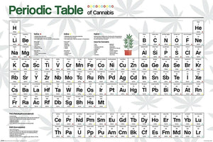 PERIODIC TABLE OF CANNABIS POSTER 362