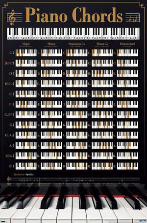 PIANO CHORDS POSTER 96